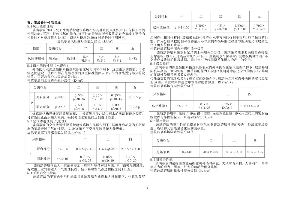 吊挂玻璃幕墙说明_第3页