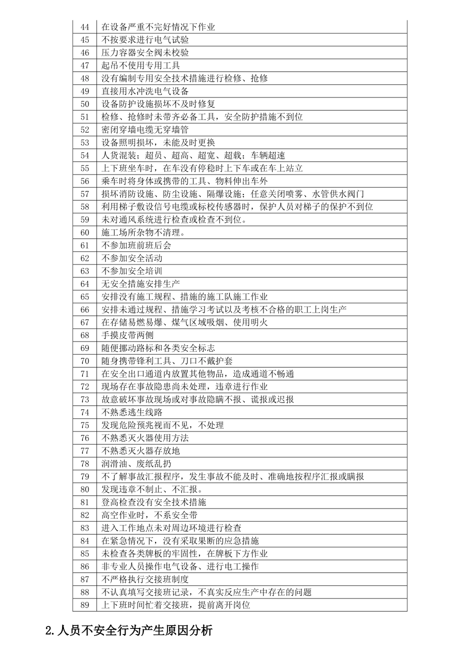 员工不安全行为(检查记录参考)_第2页
