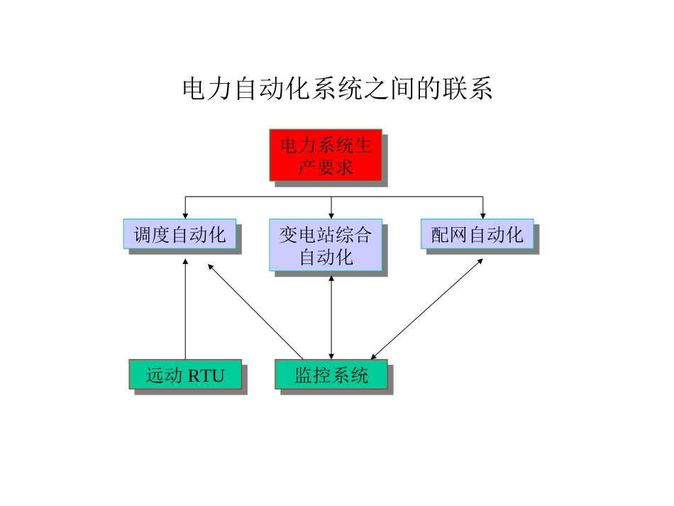 变电站监控系统_第1页