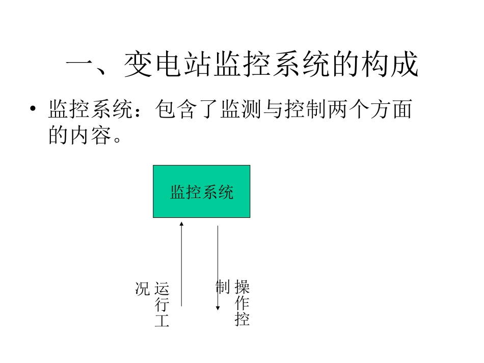 变电站监控系统_第2页