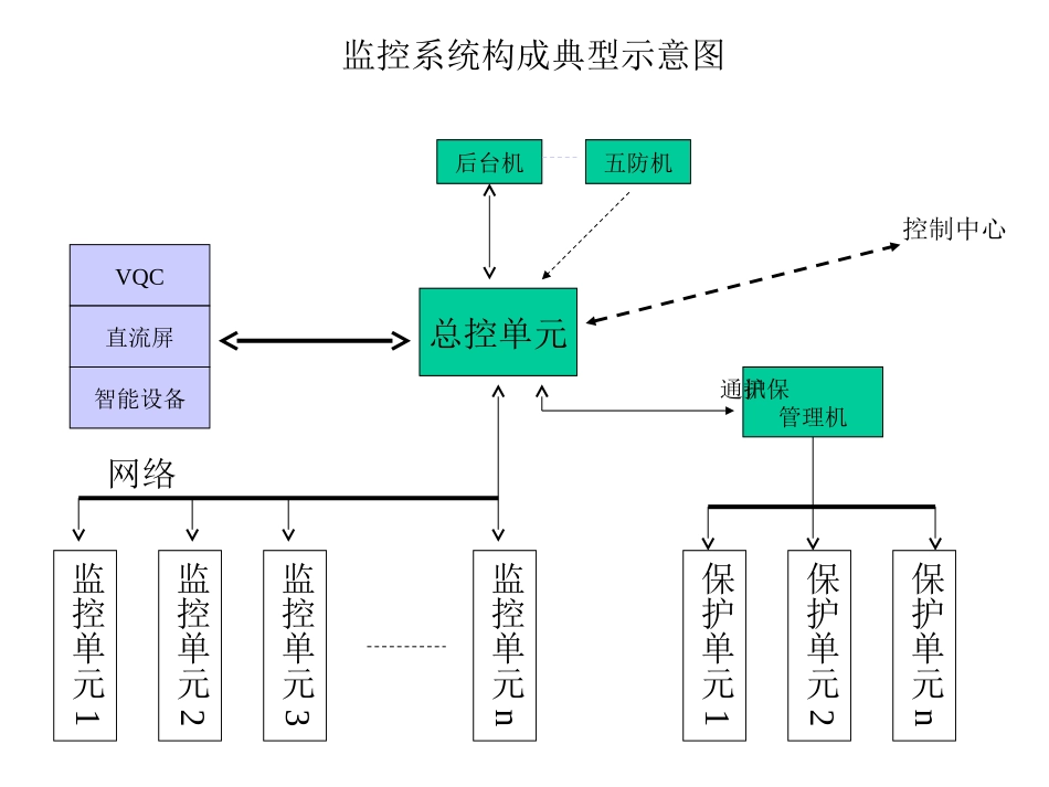 变电站监控系统_第3页