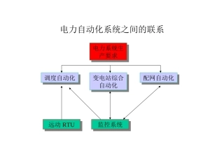 变电站监控系统