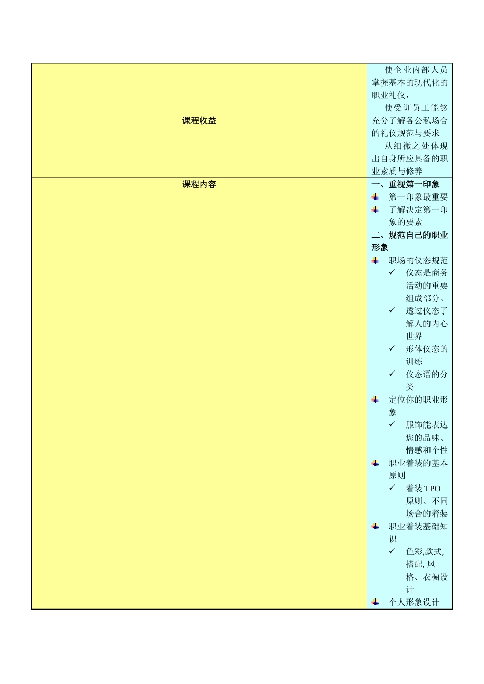 员工职业形象与职业礼仪培训_第2页