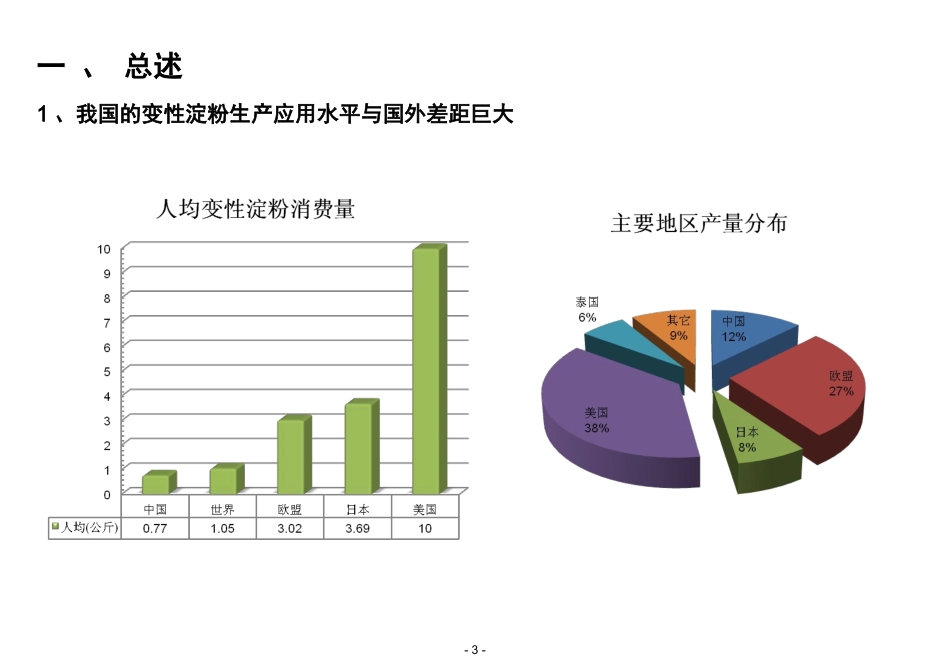 变性淀粉市场分析报告_第3页
