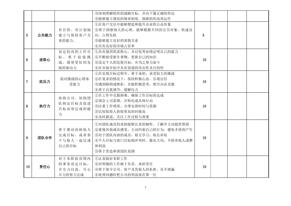 员工转正评分表_第2页