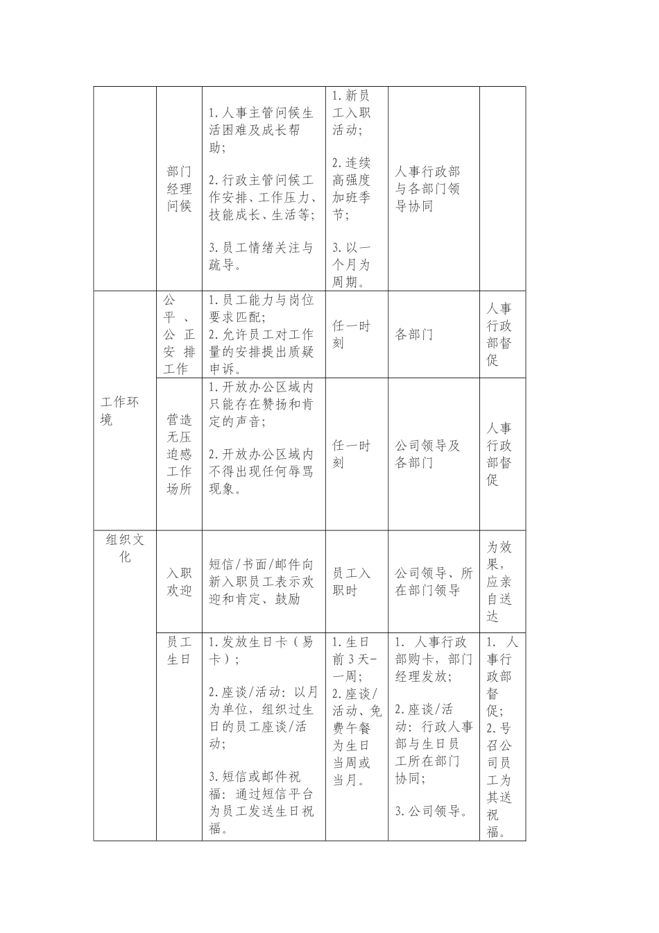 员工关爱活动_第3页