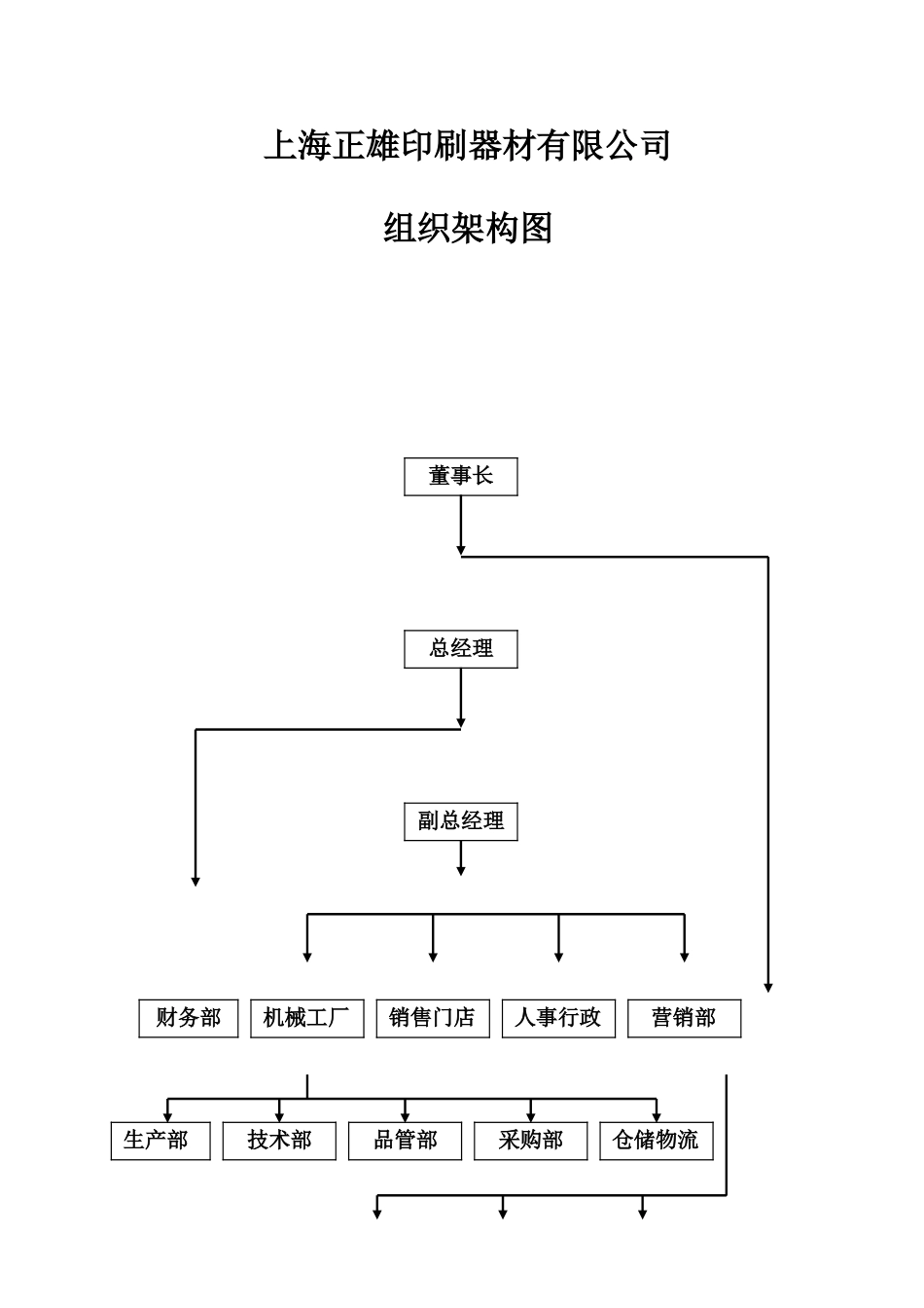 员工手册(同名6811)_第2页