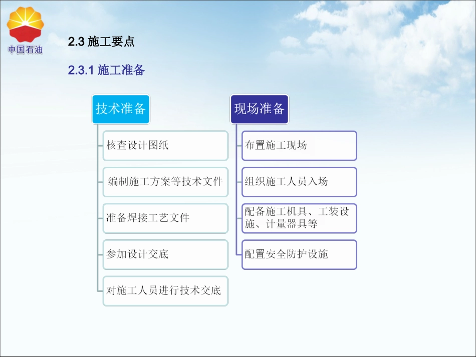 标准化施工立式圆筒形储罐_第3页