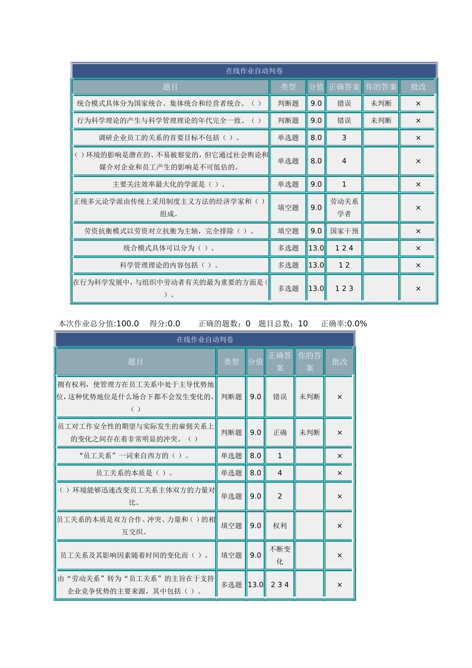 员工关系管理(同名1693)_第1页