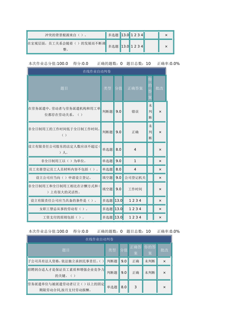 员工关系管理(同名1693)_第2页