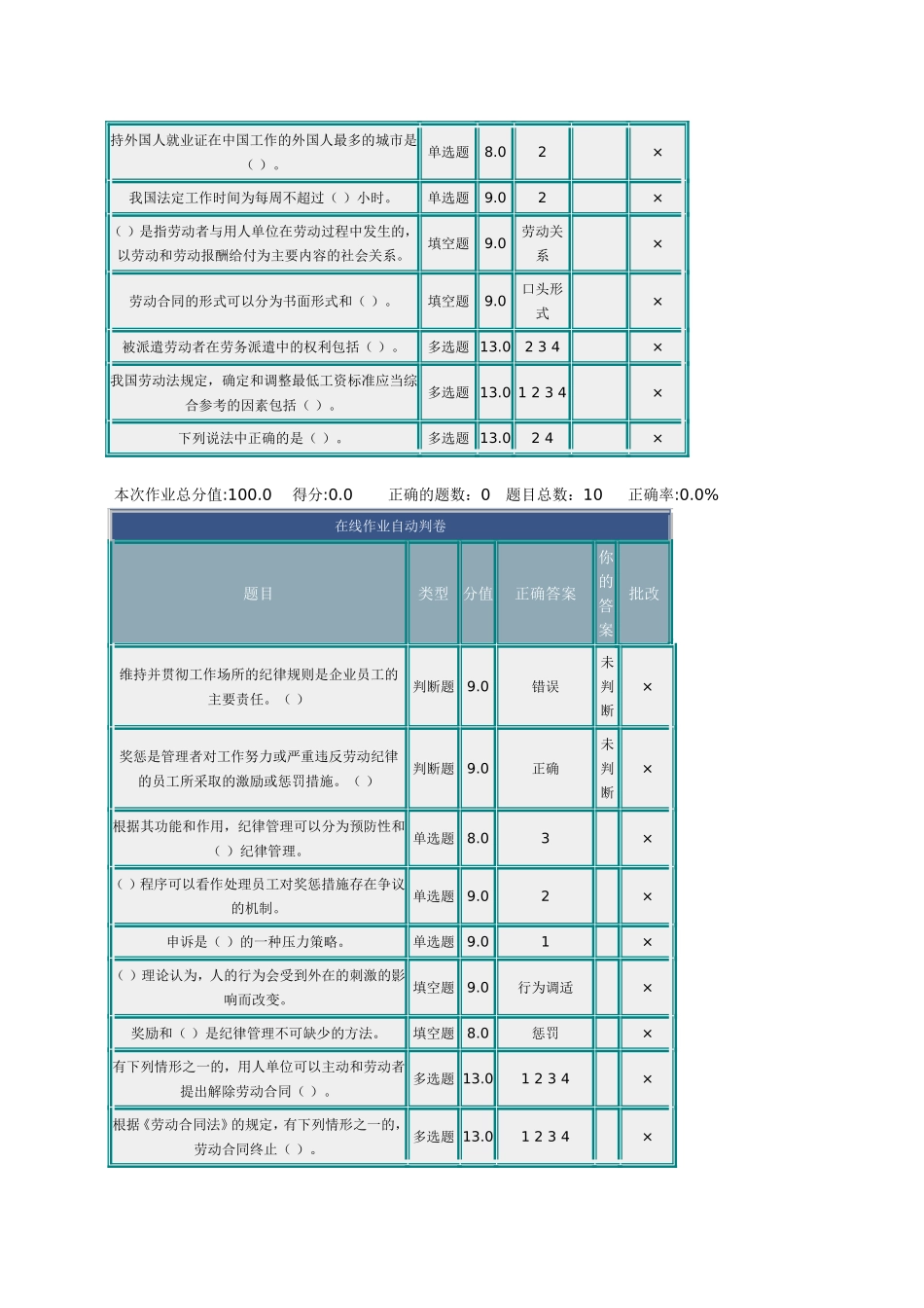 员工关系管理(同名1693)_第3页
