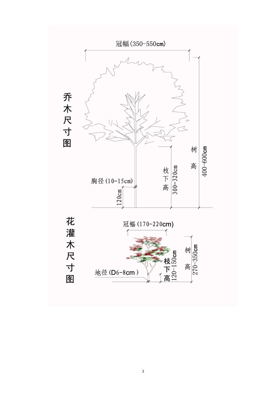 合肥市绿化施工导则_第3页