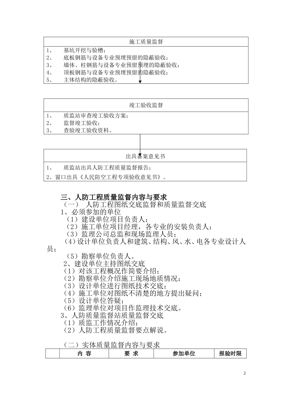 合肥市人民防空工程质量监督告知书_第2页