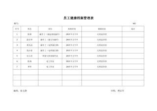 员工健康档案管理表