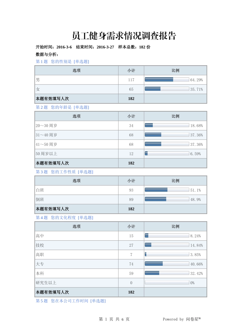 员工健身需求情况调查问卷-默认报告_第1页