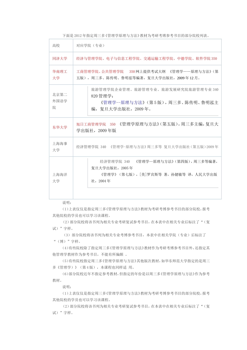 周三多《管理学原理与方法》考研考博参考书目的院校_第1页