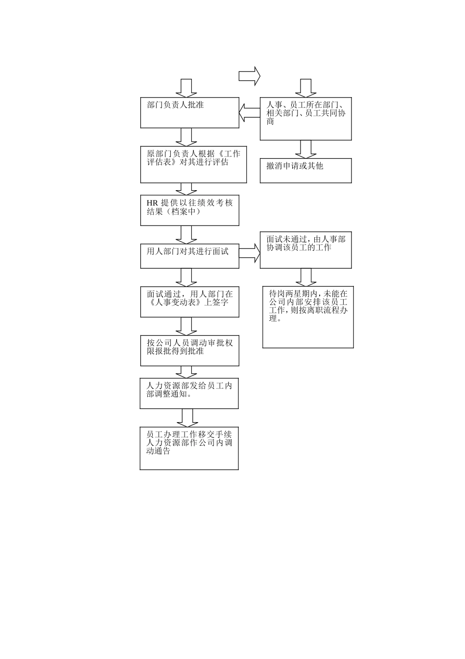 员工内部调岗的程序_第3页