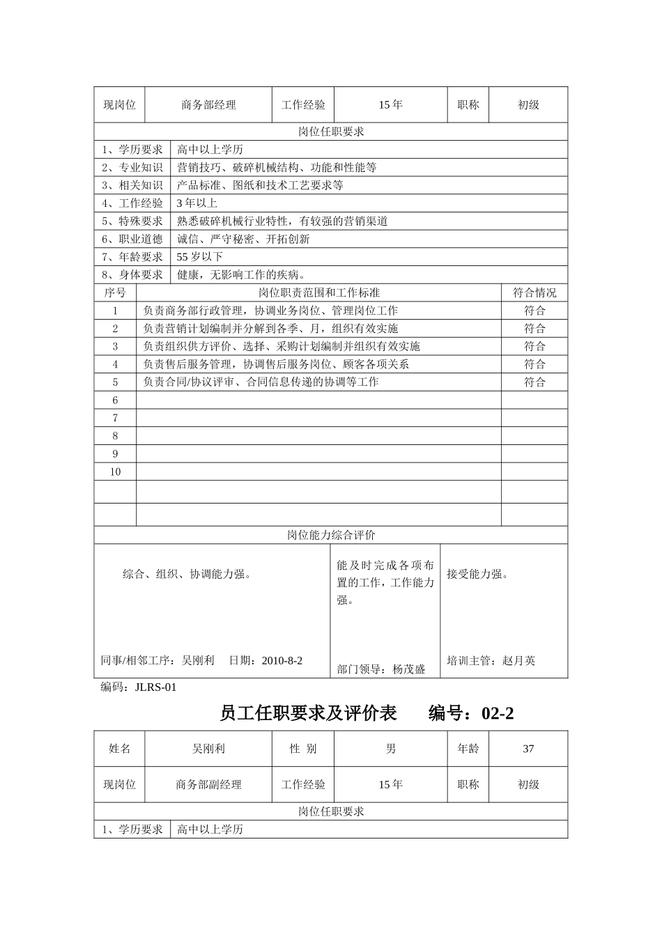 员工任职要求及评价表_第2页