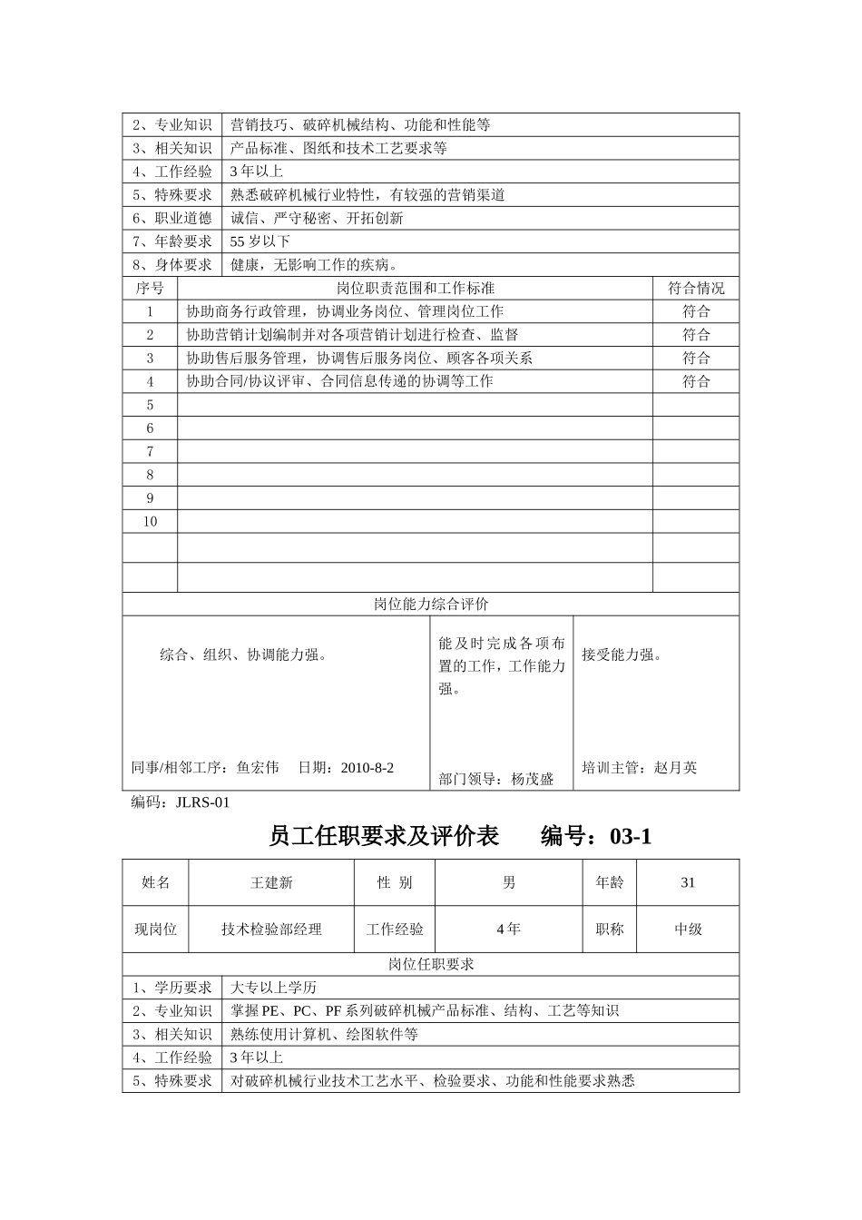 员工任职要求及评价表_第3页