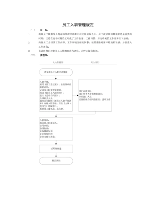 员工入职管理规定