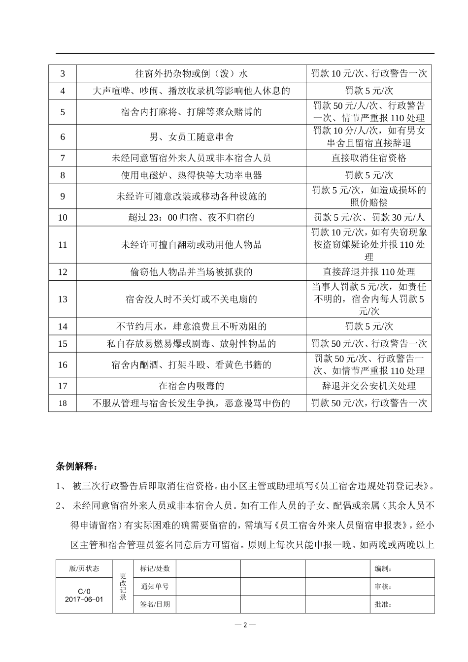 员工宿舍管理规定(同名13149)_第2页