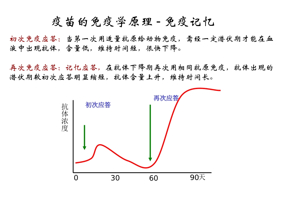 病毒学疫苗与药物_第3页