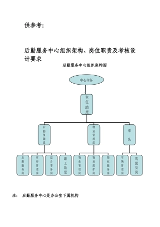 后勤服务中心考核设计