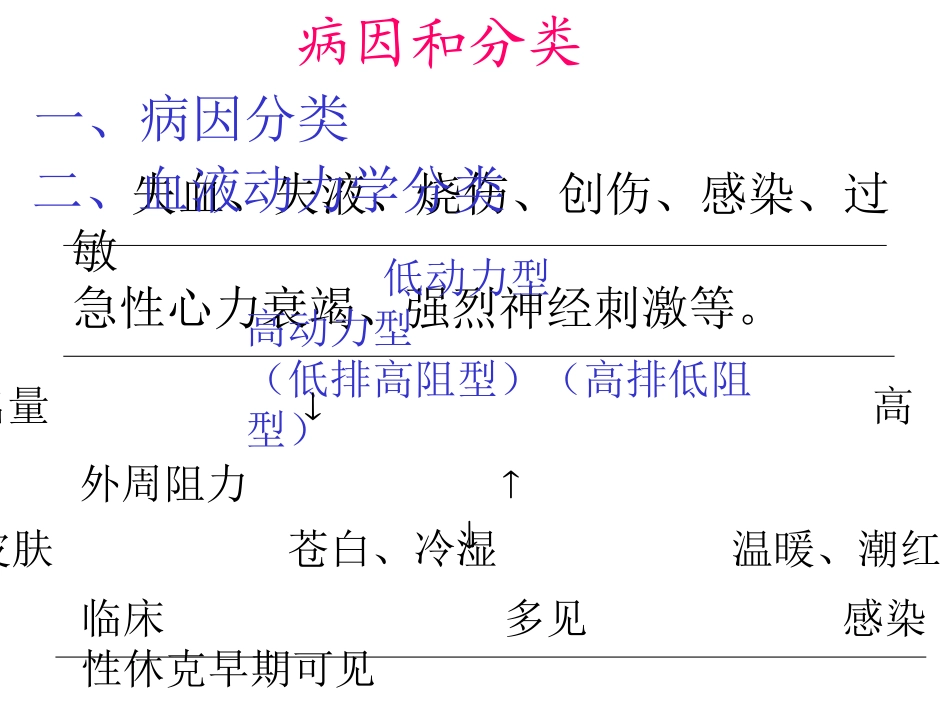 病理生理学休克_第3页