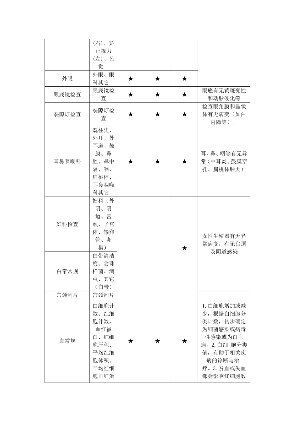 员工体检项目列表_第2页