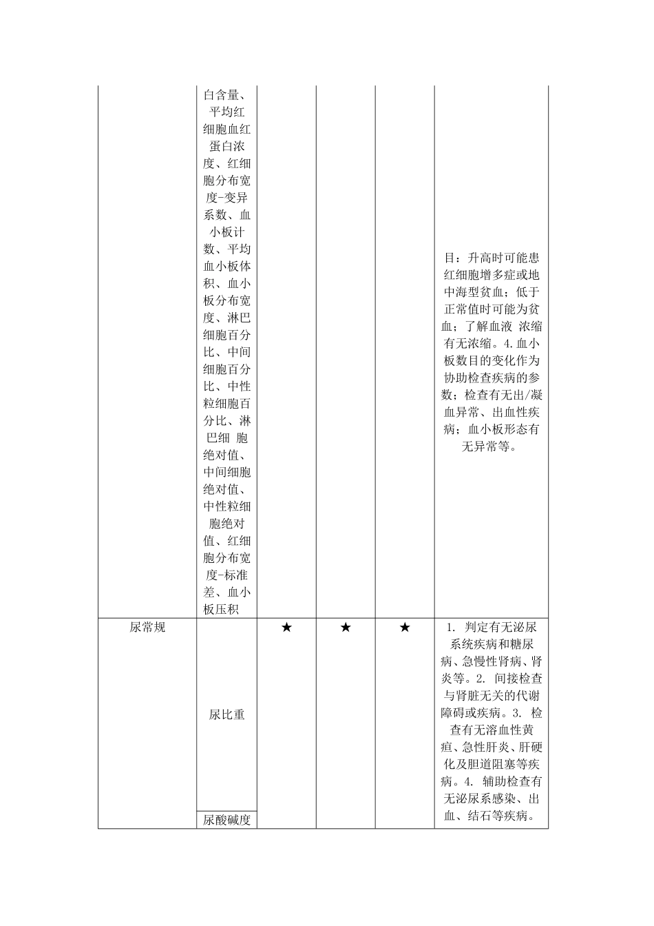 员工体检项目列表_第3页
