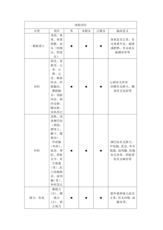 员工体检项目列表