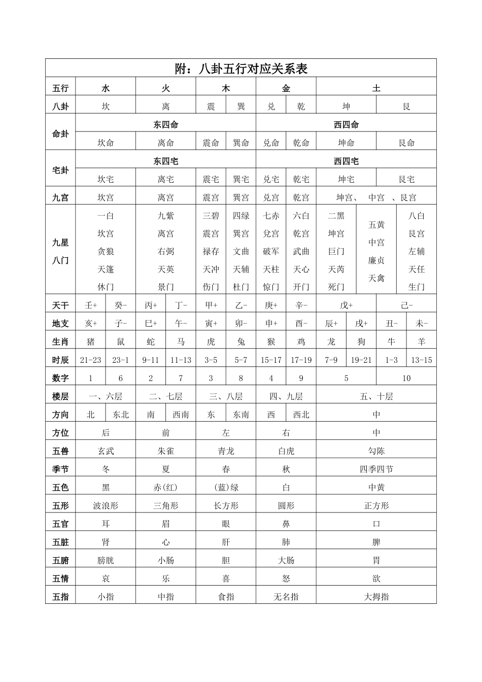 周-易-与-书-画-五行八卦对应表_第1页