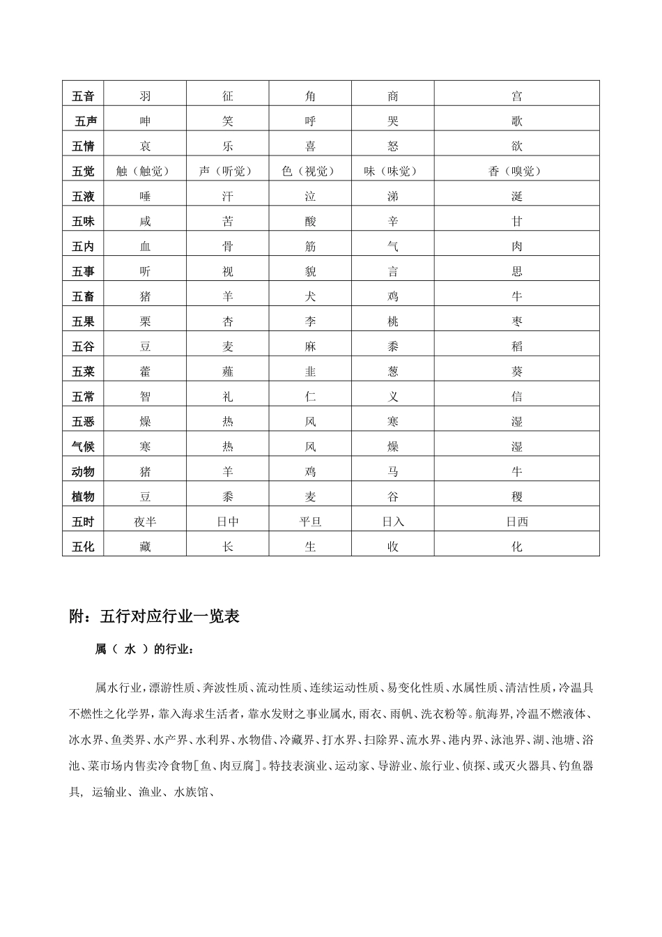 周-易-与-书-画-五行八卦对应表_第2页