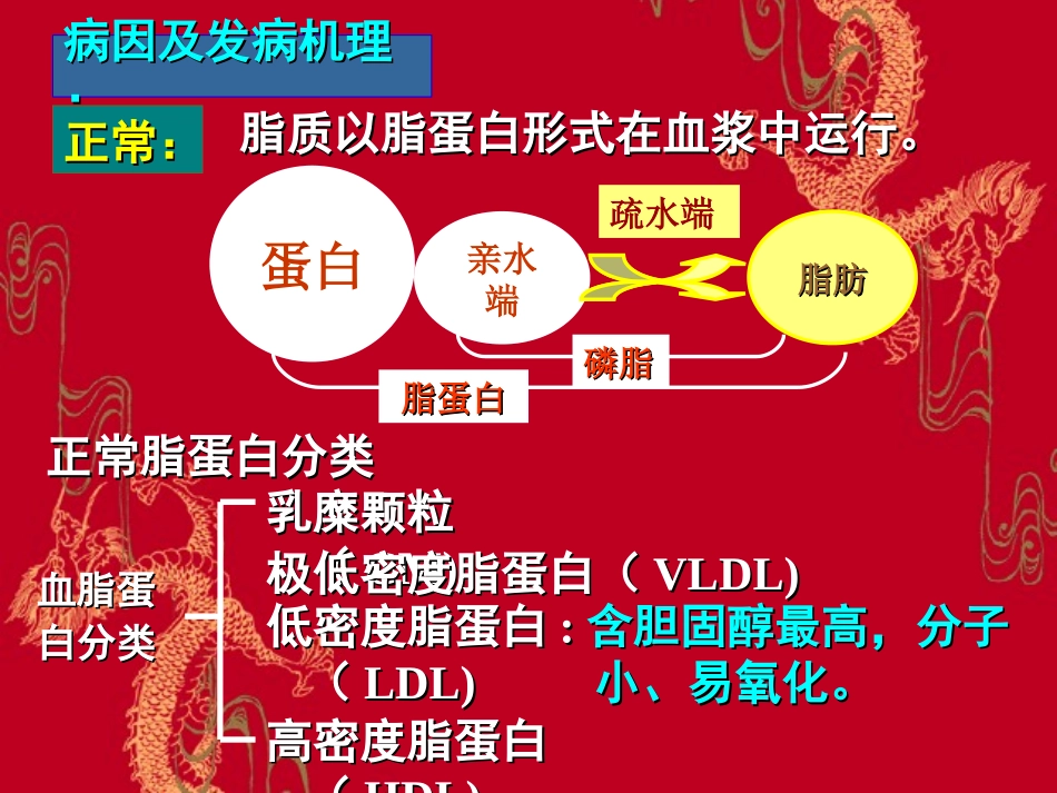 病理学动脉粥样硬化_第2页