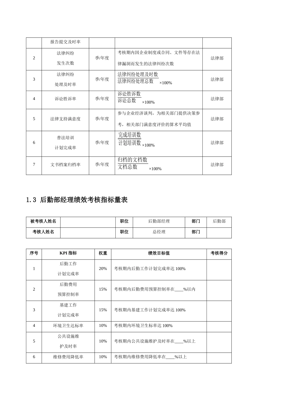 后勤中心人员绩效考核KPI_第2页