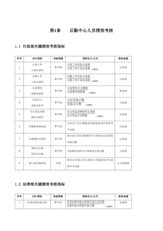 后勤中心人员绩效考核KPI