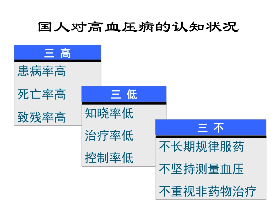 病理学高血压病_第3页