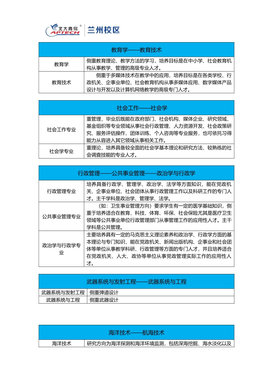 名称相似实际相差甚大的专业-搞不清楚后悔就晚了!_第2页