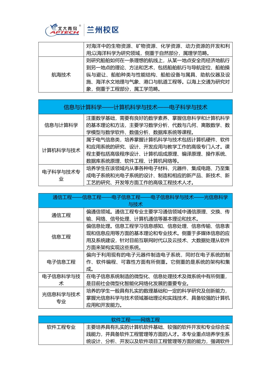 名称相似实际相差甚大的专业-搞不清楚后悔就晚了!_第3页