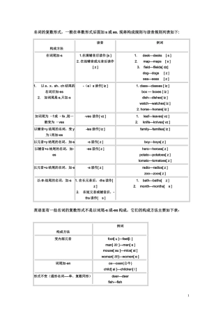 名词的复数形式
