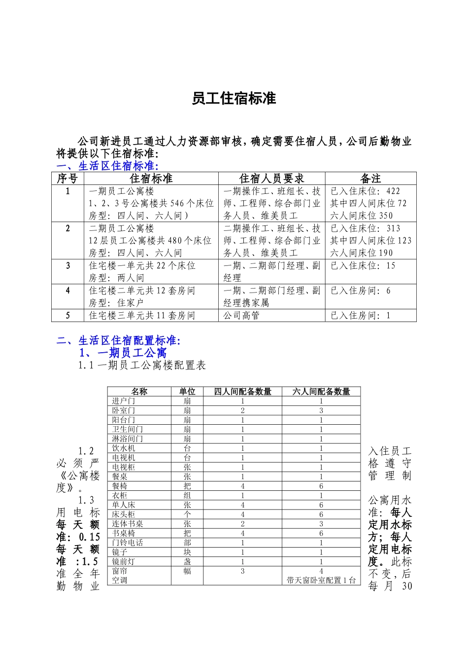 员工住宿标准_第1页