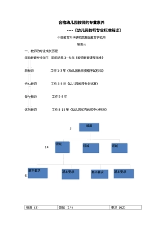 合格幼儿园教师的专业素养