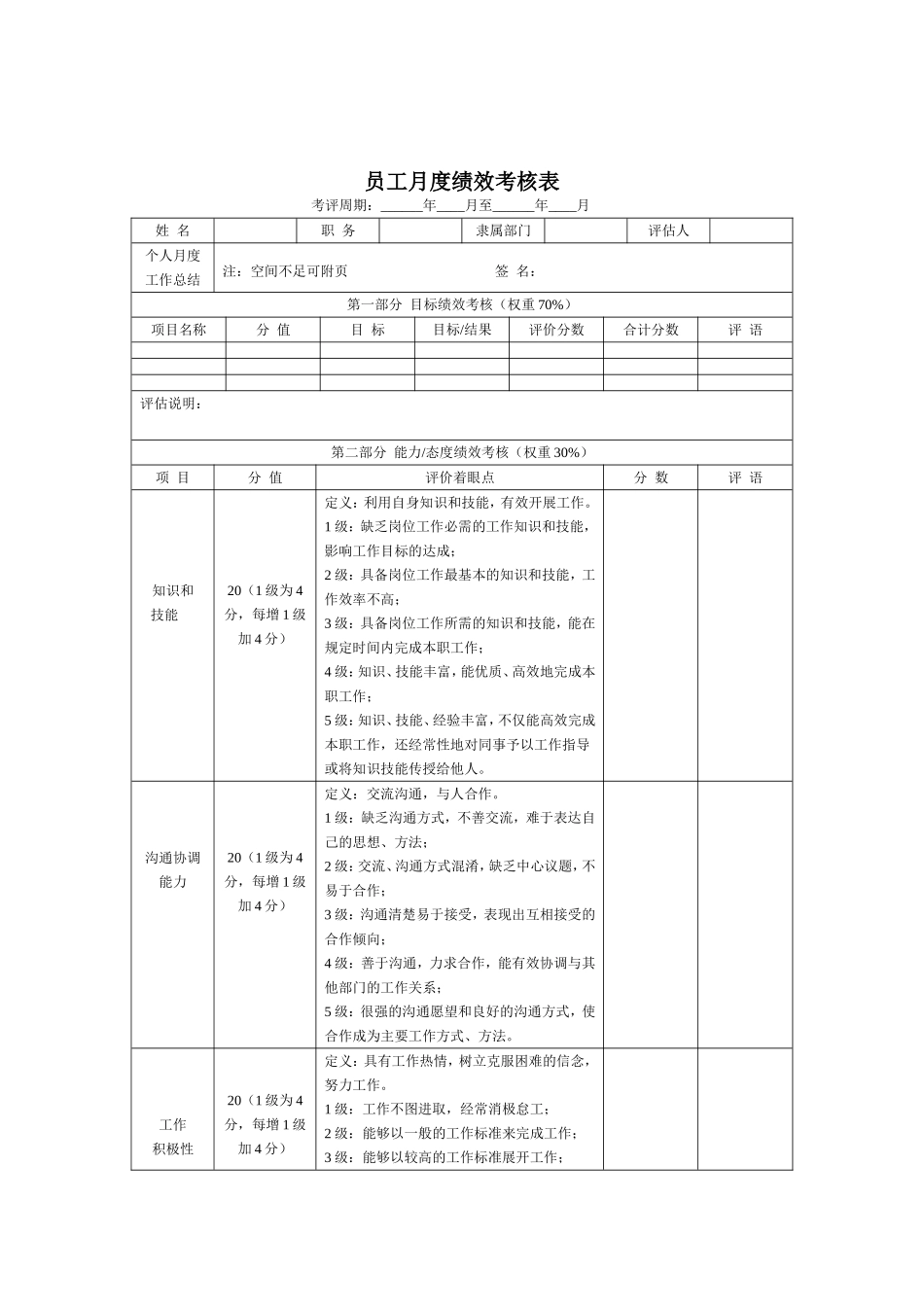 员工月度绩效考核表_第1页