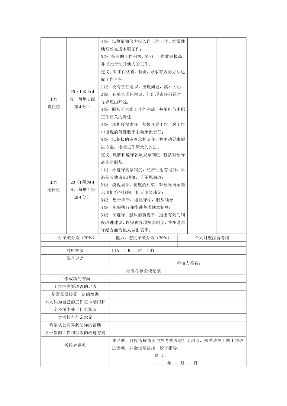 员工月度绩效考核表_第2页