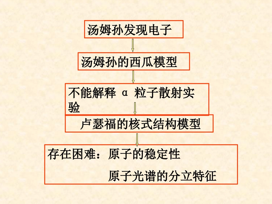 波尔原子模型_第2页