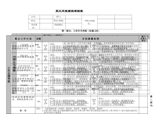 员工月绩效考核评分表
