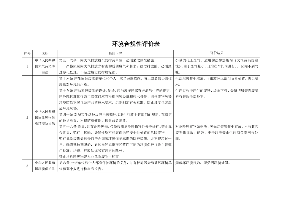 合规性评价表(同名21987)_第1页