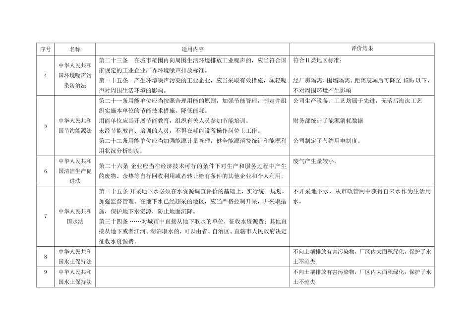 合规性评价表(同名21987)_第2页