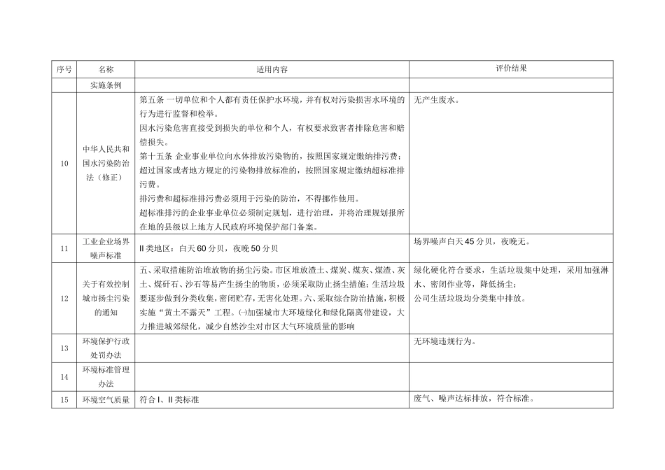 合规性评价表(同名21987)_第3页