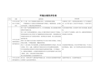 合规性评价表(同名21987)